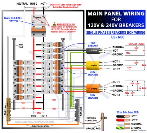 wiring inverters into breaker box